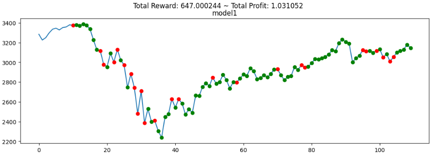 StockTradingBot model 1 results Screenshot
