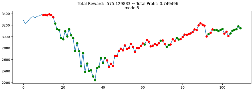 StockTradingBot model 3 results Screenshot