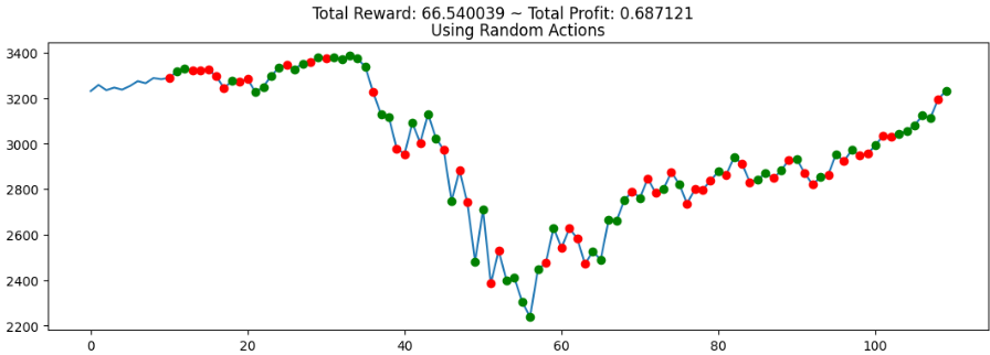 StockTradingBot random actions model results Screenshot