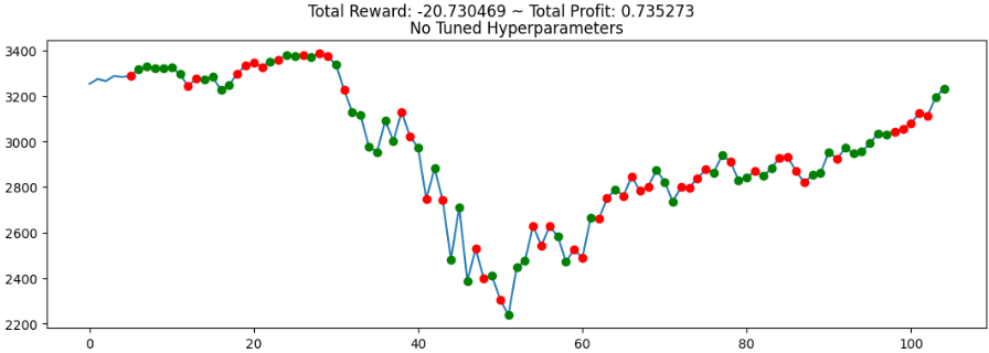 StockTradingBot no tuned hyperparameters model results Screenshot